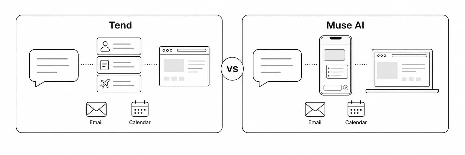 A black-and-white conceptual comparison of Tend and Muse AI, showing their interfaces and shared email and calendar workflows.
